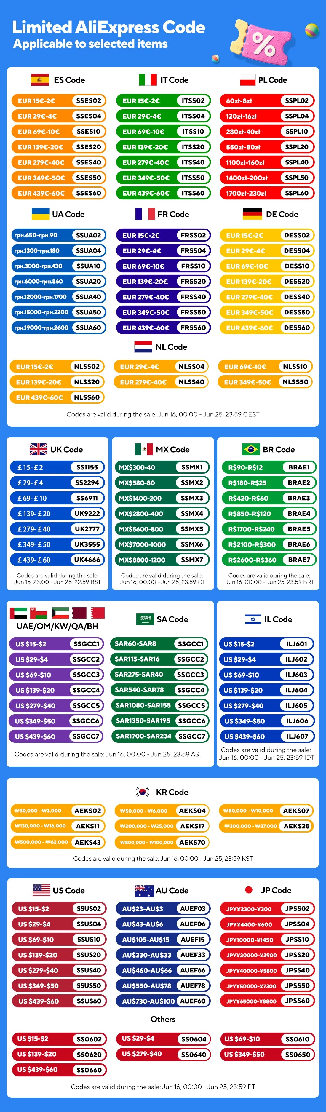 Blonde Body Wave Lace Front Wig HD Transparent 13x4 13x6 Frontal Human Hair 613 Pre Plucked Full Frontal Wigs 200% 40 46 Inch